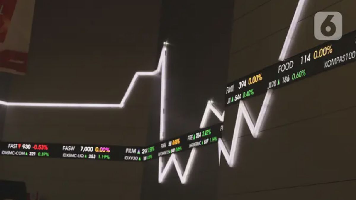 IHSG Menguat di Awal 2022 Setelah Pembukaan Dua Arah 2020