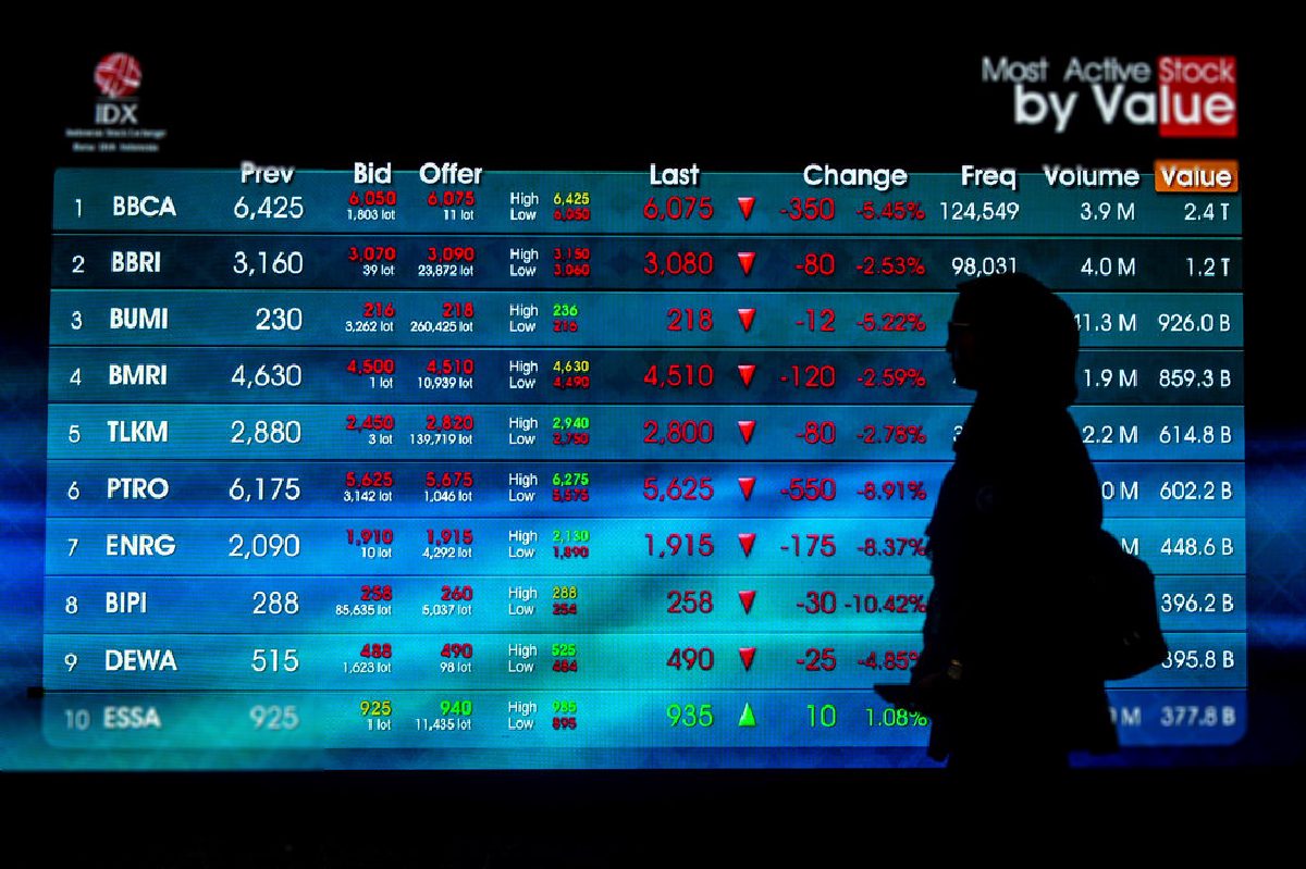 Rupiah dan IHSG Kompak Menguat di Pembukaan Perdagangan 10 Juli