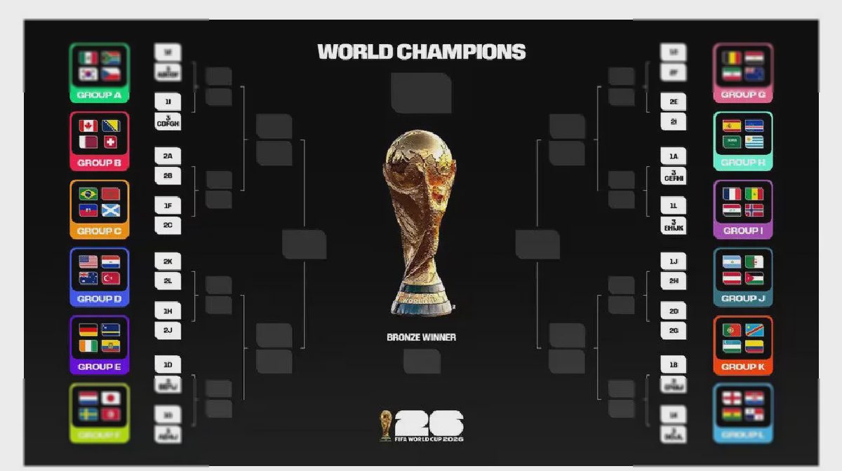 Live TVRI: Jadwal Semifinal Piala Dunia 2026, 15-16 Juli